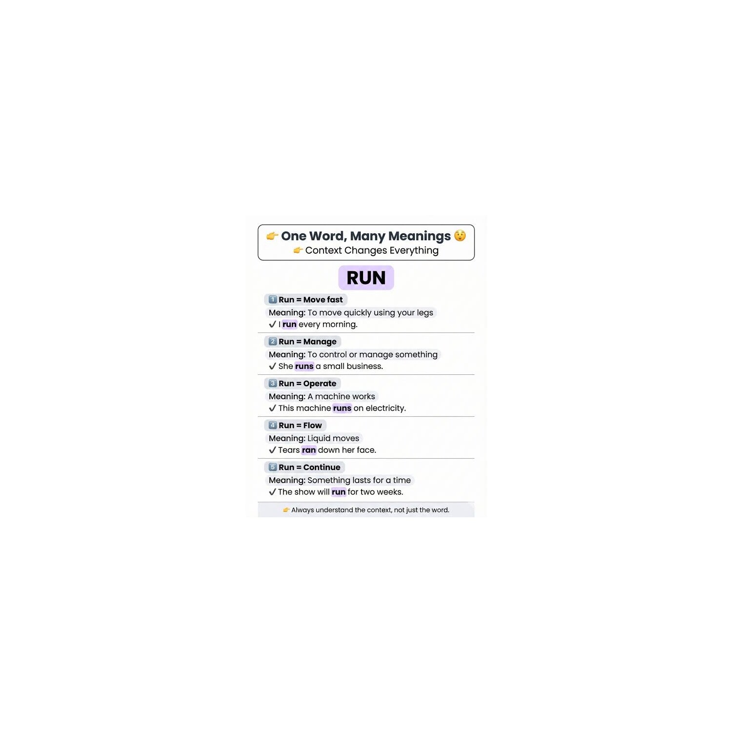 Chart showing the many meanings of the word run
